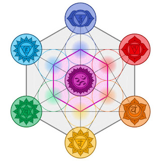 Illustration of the seven chakras and their geometric shapes, showing energy alignment and balance in the body.