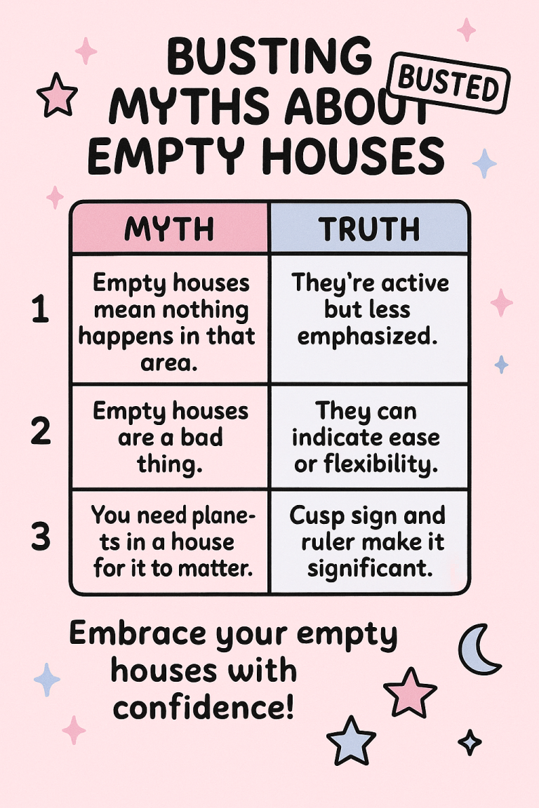 Empty Houses 101: What They REALLY Mean in Your Birth Chart
