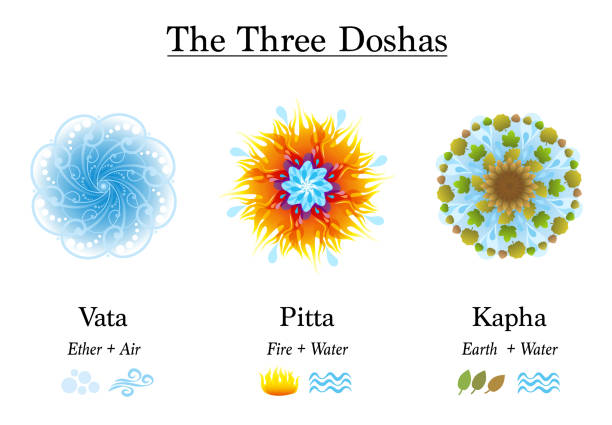 Balancing the Doshas with Yoga: Personalized Practices for Vata, Pitta, and Kapha